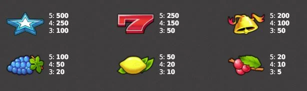 Multi Dice szimbólumok