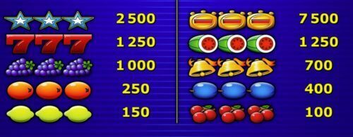 Double Dice játékgép kifizetés