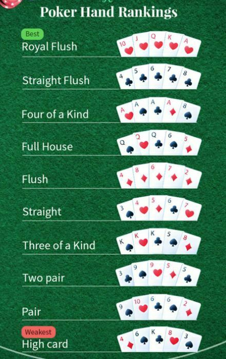 video poker kezek - Kártyakombináció erősségi sorrend
